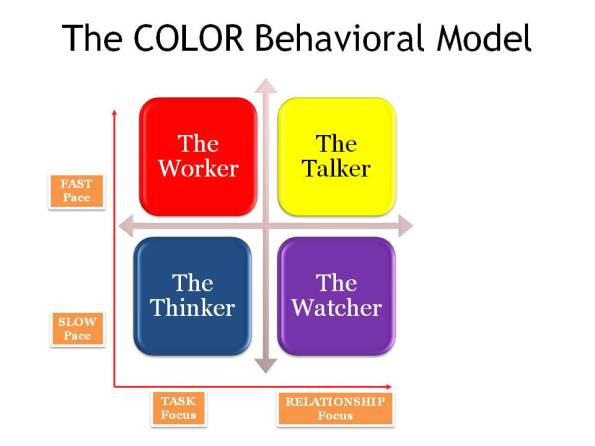 behavior-model